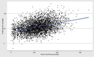 Regression Model