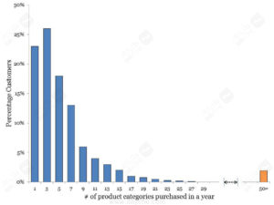 Marketing-Analytics-Distribution
