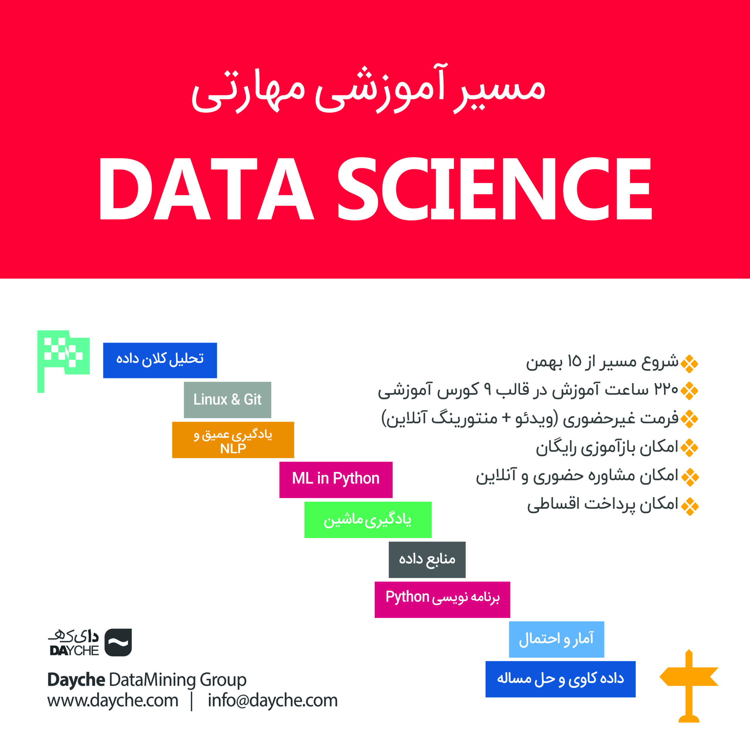 علم داده