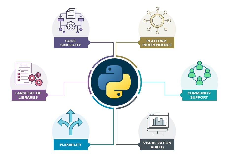 Platform Independence پایتون