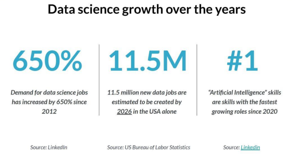 Data Scientist