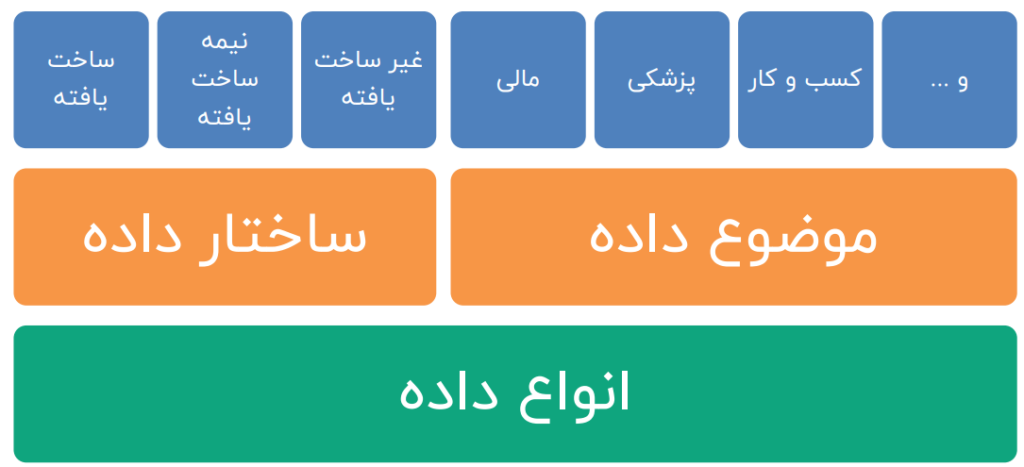 انواع داده