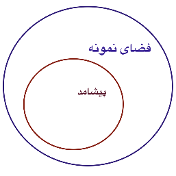فضای نمونه و فضای پیشامد