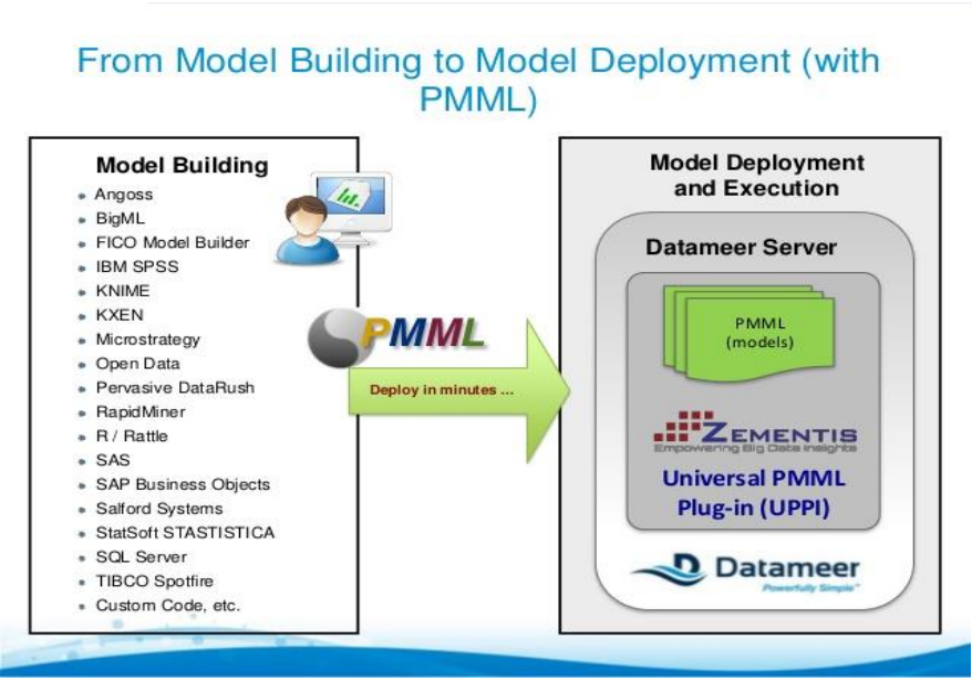 PMML